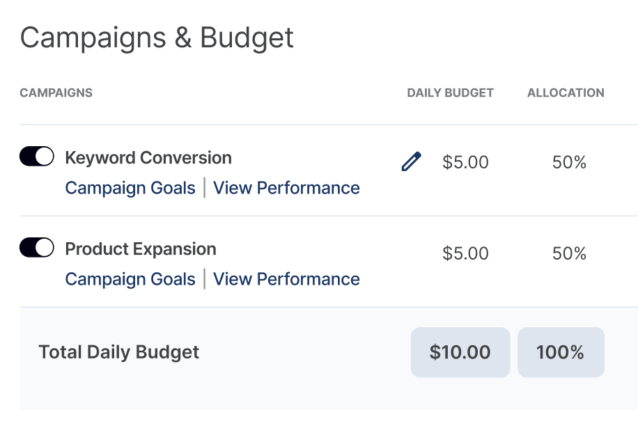 Campaigns and budget management showing daily budgets and allocation